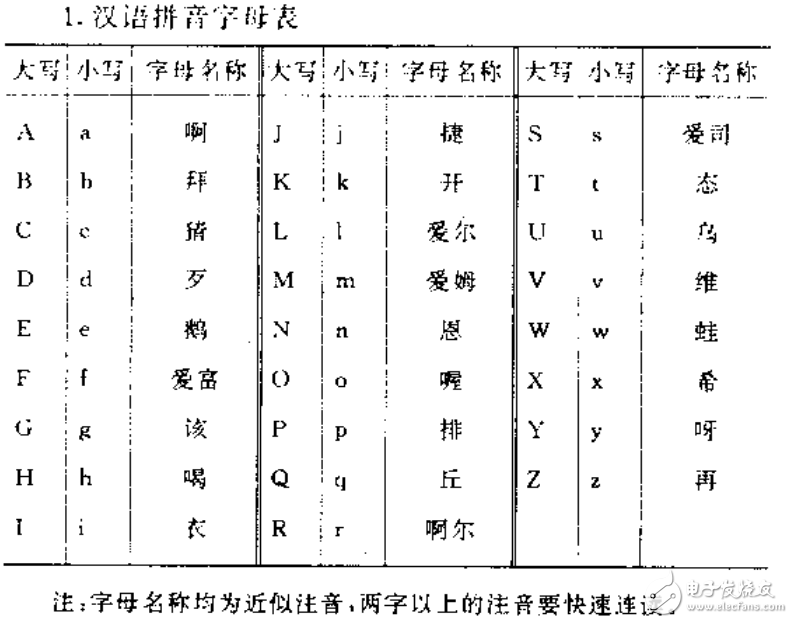 最新實用五金手冊