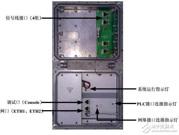 基于HEXICOM PLC系統安裝方法