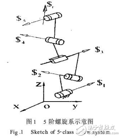 反螺旋理論與五自由度并聯(lián)機(jī)器人設(shè)計(jì)方法