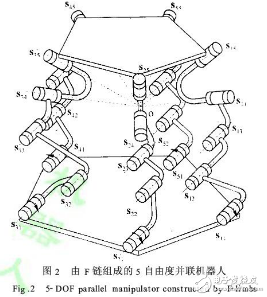 反螺旋理論與五自由度并聯(lián)機(jī)器人設(shè)計(jì)方法