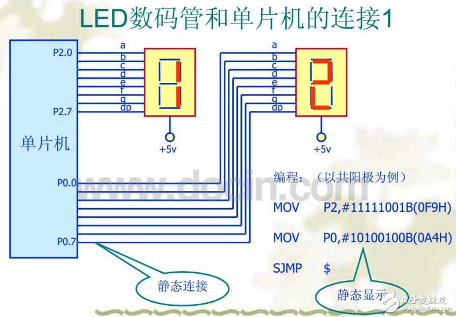 LED的結構和顯示原理及其接口技術的應用