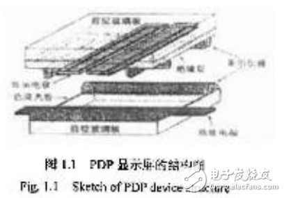 等離子平板顯示（PDP）技術全解析