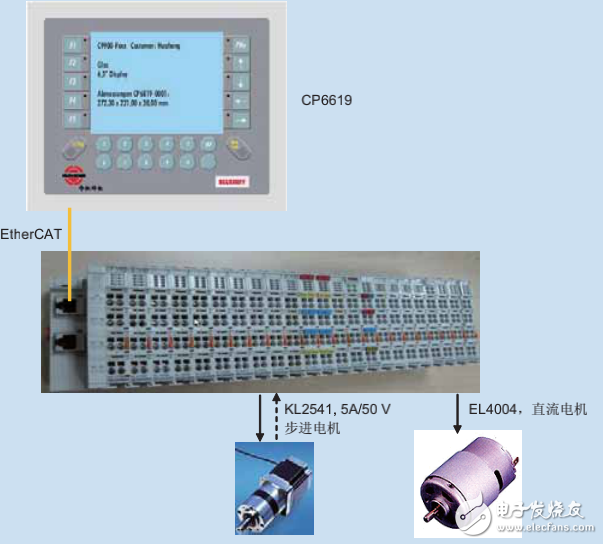 倍福基于PC的控制技術在焊接設備上的應用