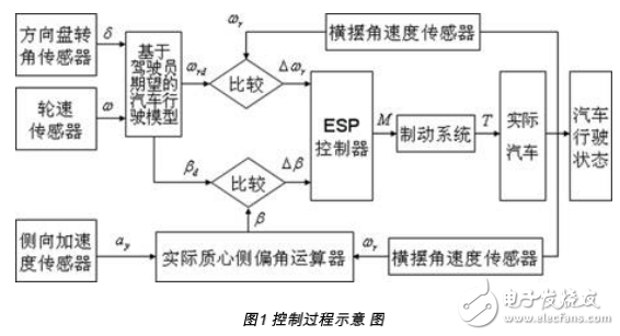 ESP測控系統(tǒng)的開發(fā)