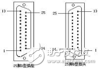 Linux串口應用編程解析