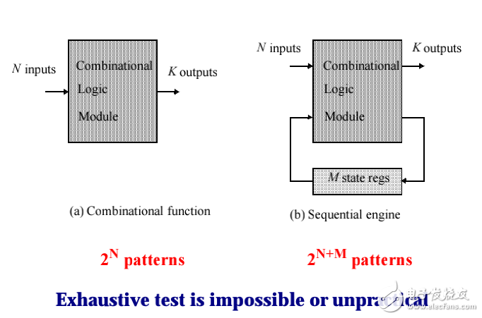 EE241 Advanced Digital Integrated Circuits Lecture