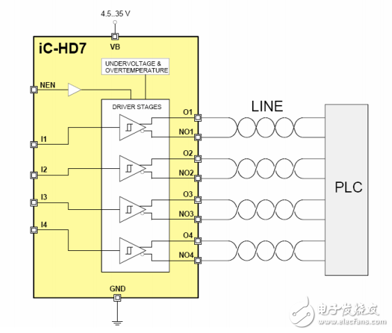 iC-HD7 四差分線路驅(qū)動器