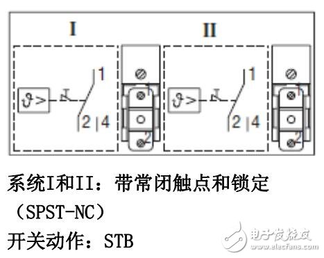 ATH-SW系列溫度開關功能及型號