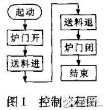 基于PLC控制系統(tǒng)故障檢測(cè)及原因