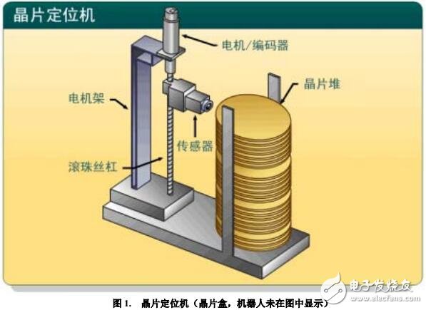 基于晶片定位器的概述