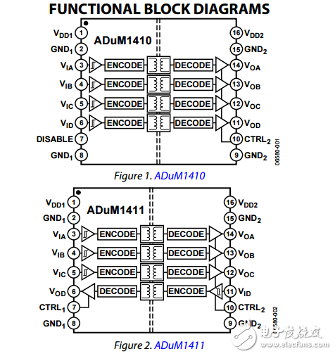 四通道數(shù)字隔離器adum1410/adum1411/adum1412數(shù)據(jù)表