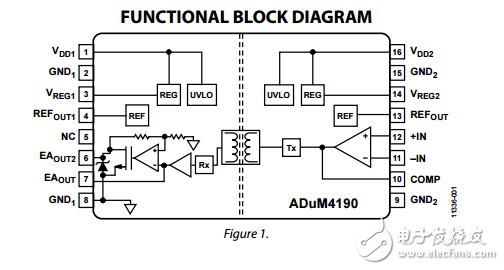 高穩(wěn)定隔離誤差放大器adum4190數(shù)據(jù)表