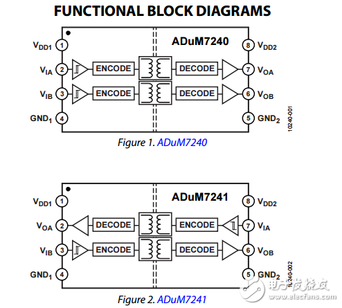 1千伏雙通道數(shù)字隔離器adum7240/adum7241數(shù)據(jù)表