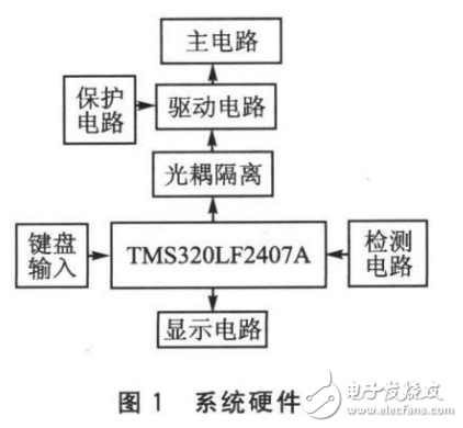 SPWM控制技術實現全數字單相變頻器的設計方法