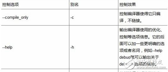 DSP編程技巧之控制與語言選項以及預處理與診斷