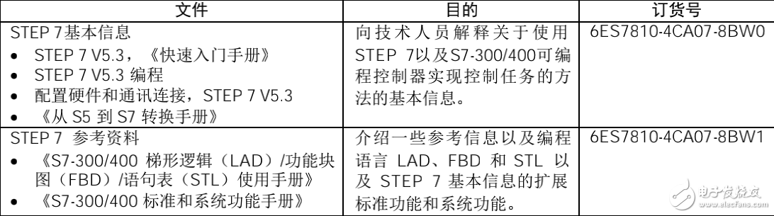 siemens梯形圖(LAD)編程手冊(cè)