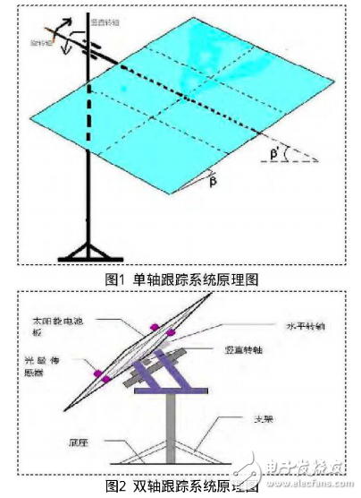 光伏發電系統的光電轉換效率及其效率提升的研究