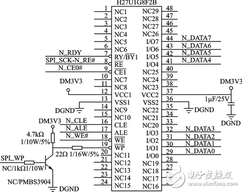 NAND Flash非易失閃存技術系統設計