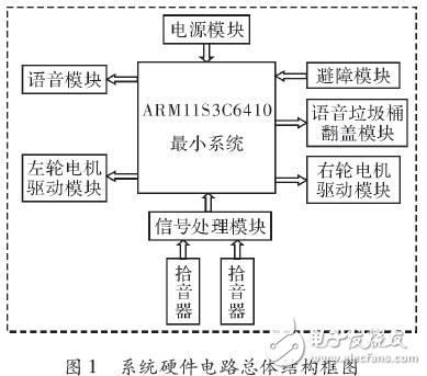 ARM家用智能垃圾桶的設(shè)計(jì)方案探究