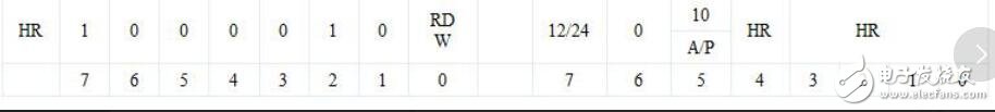 ds1302怎么區(qū)分24小時(shí)制，DS1302的12/24小時(shí)制轉(zhuǎn)換程序