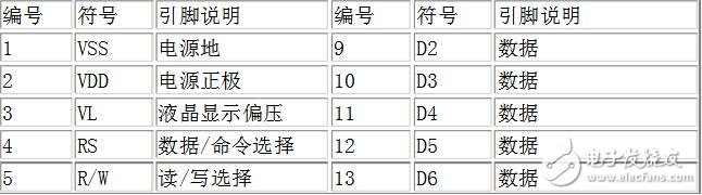 lcd1602引腳圖詳解，lcd1602引腳圖功能說明