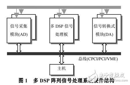 基于總線的多DSP交叉調試器的設計與實現