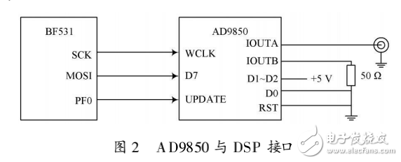 基于DSP和DDS技術的氣體濃度檢測系統(tǒng)