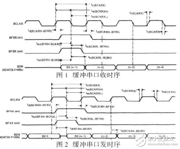 基于DSP的數(shù)字時(shí)分交換