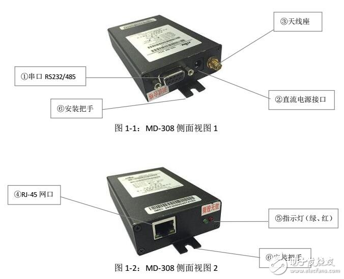 基于MD-308 DTU設備配置及工作原理