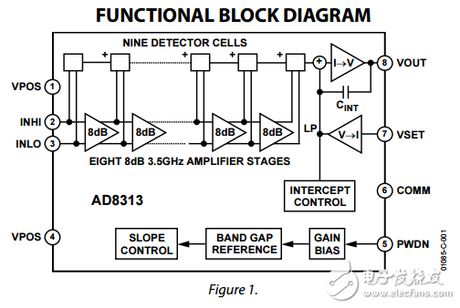 0.1千兆赫至2.5千兆赫70分貝對(duì)數(shù)檢測(cè)器/控制器AD8313數(shù)據(jù)表