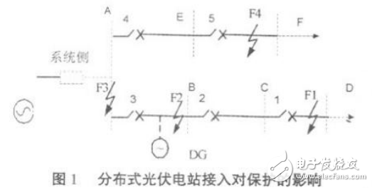 分布式光伏電站短路特性及其對電網(wǎng)繼電保護(hù)的影響介紹