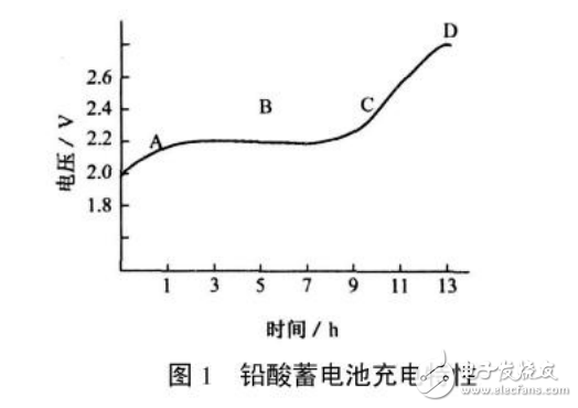 充放電控制器在光伏電站中的應用