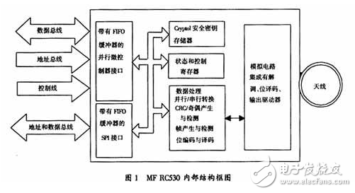 MFRC530主要特點及其在非接觸式高集成度IC卡讀寫模塊中的應用