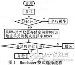 雙核DSP片并行引導方案解析