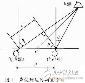 二維聲源定向系統設計方案解析