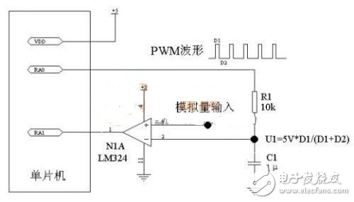 單片機低成本高精度A/D與D/A轉換設計解析