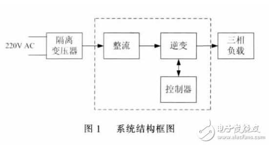 基于DSP控制的三相逆變電源設計