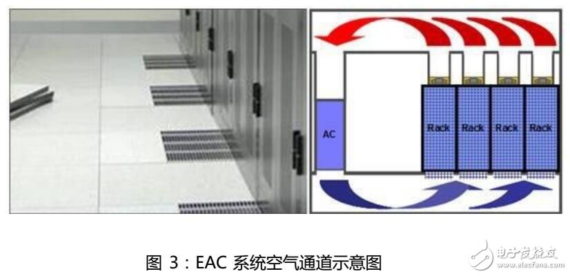 EAC-1000機柜熱封閉自適應冷卻系統優點