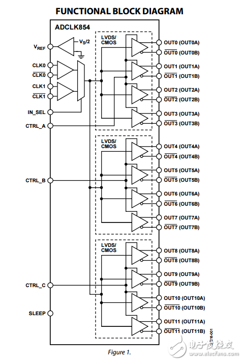 1.8V,12-lvds/24-cmos輸出低功耗時鐘扇出緩沖器adclk854數據表