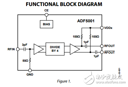 4到18 GHz預(yù)分頻器的分頻ADF5001數(shù)據(jù)表