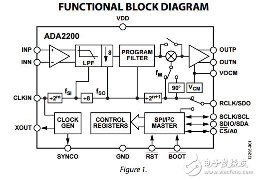 同步解調器和可配置模擬濾波器ada2200數據表