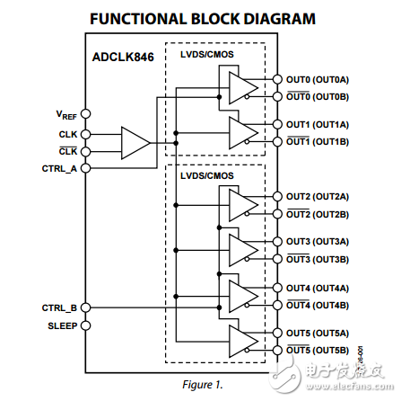 1.8伏6LVDS/12 CMOS輸出低功耗時鐘扇出緩沖器adclk846數據表