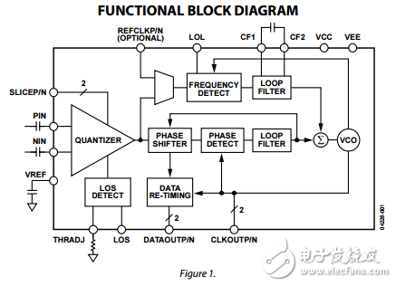 連續速率12.3Mb/s到2.7Gb/s時鐘和集成限幅放大器的數據恢復芯片adn2812數據表