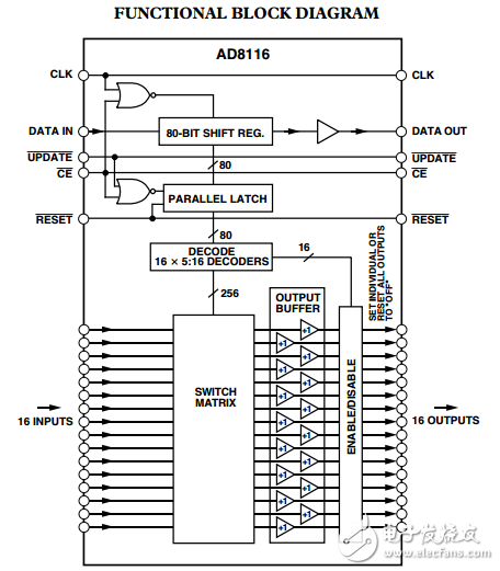 200兆赫，16*16緩沖視頻交叉點(diǎn)開關(guān)AD8116數(shù)據(jù)表