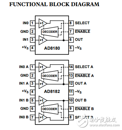 750兆赫3.8毫安10ns開關多路復用器AD8180/AD8182數據表