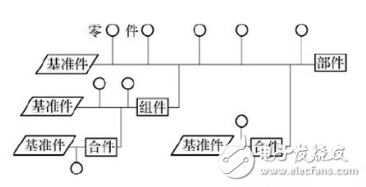 變速器裝配生產線及其工藝規程概述