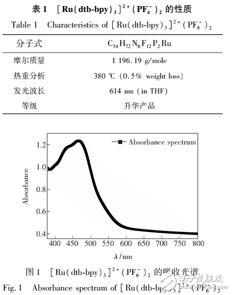 新型白光LED的制備方法及其光譜特性和結(jié)溫特性的詳述