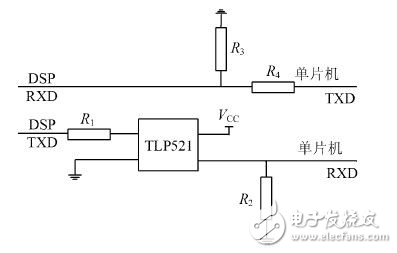 DSP 和MCS51單片機(jī)的一種通信方案的設(shè)計(jì)與實(shí)現(xiàn)