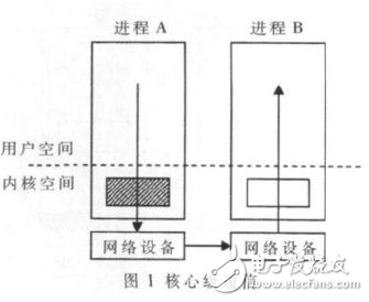 MPI集群通信機制的設計方案解析