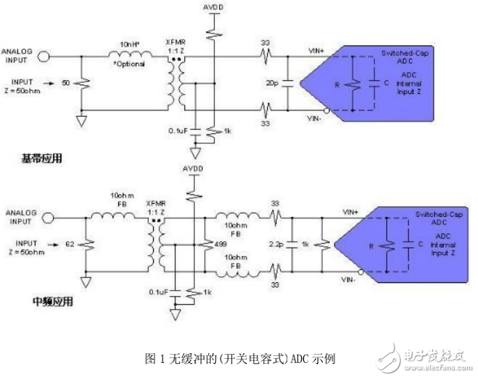 ADC轉換器的變壓器耦合型前端設計